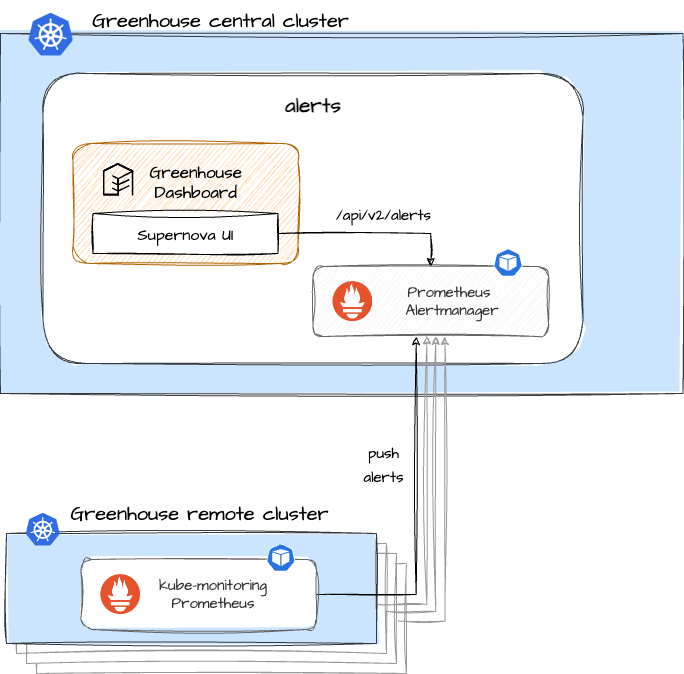 Alerts Plugin Architecture