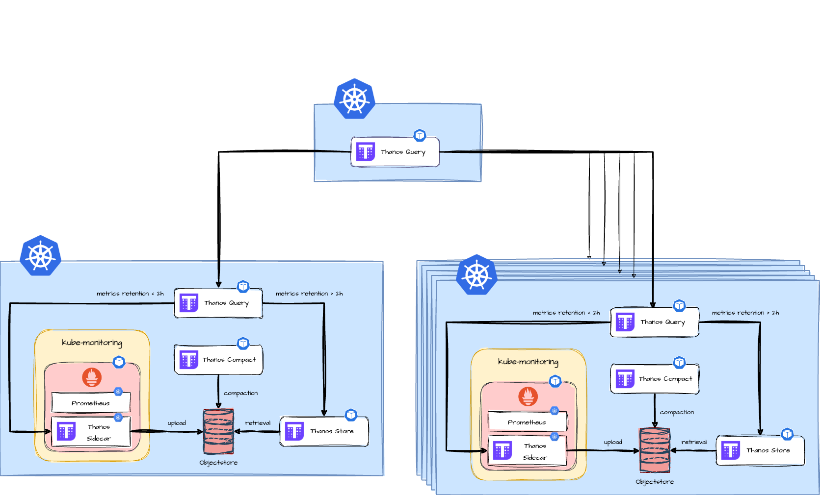 Standalone Query